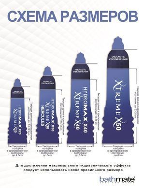 Гідропомпа Bathmate Hydromax 9 Blue, для члена довжиною від 18 до 23см, діаметр до 5,5 см HM-40-AB фото